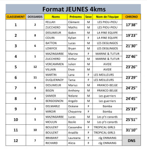 classement JEUNES 2018 (004) copie