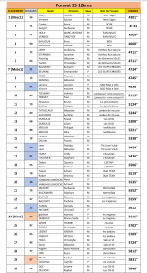 classement XSa 2018 (004) copie