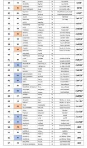 classement XSb 2018 (004) copie