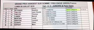 classement 3eme cat Hangest