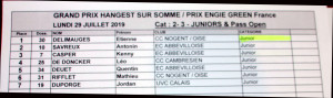 classement Juniors Hangest