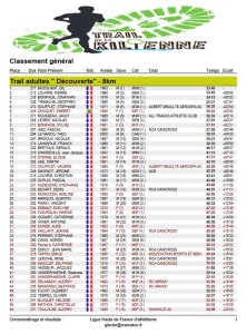 Classement 8 Km ( 1 )