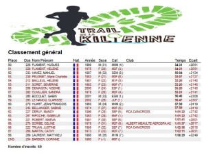 Classement 8 Km ( 2 )