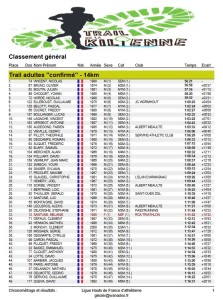 Classement14 Km ( 1 )