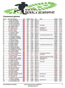 Classement14 Km ( 2 )