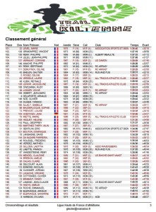 Classement14 Km ( 3 )