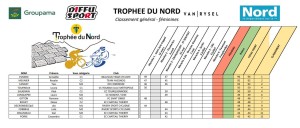 Classement Trophée du Nord Féminines