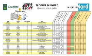 Classements Trophée du Nord Cadets