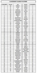 CLASSEMENT BTWIN PO