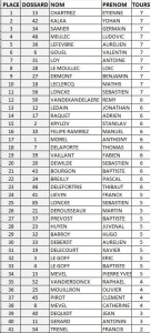 classement Epreuve PO BTWIN Village