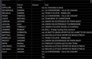 1ere Catégorie