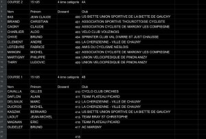 4eme catégorie