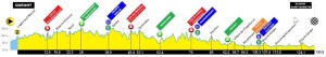Profil circuit A Travers les Hauts de France